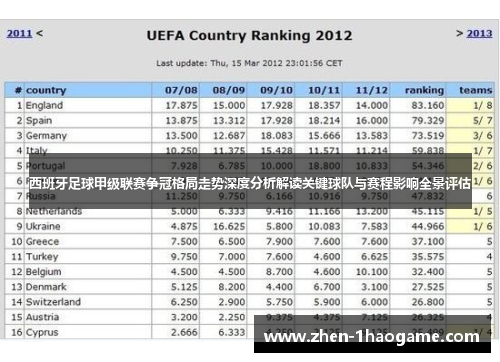 西班牙足球甲级联赛争冠格局走势深度分析解读关键球队与赛程影响全景评估